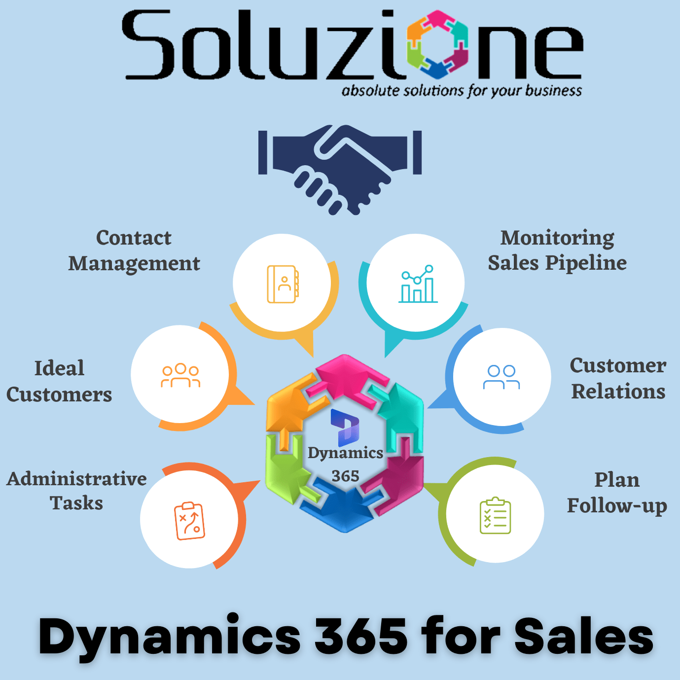 Dynamics 365 sales